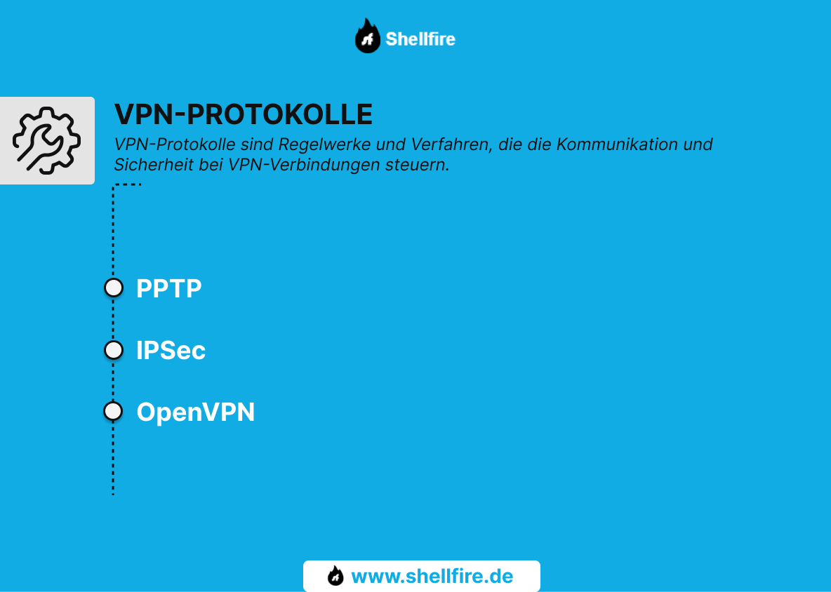 VPN-Protokolle