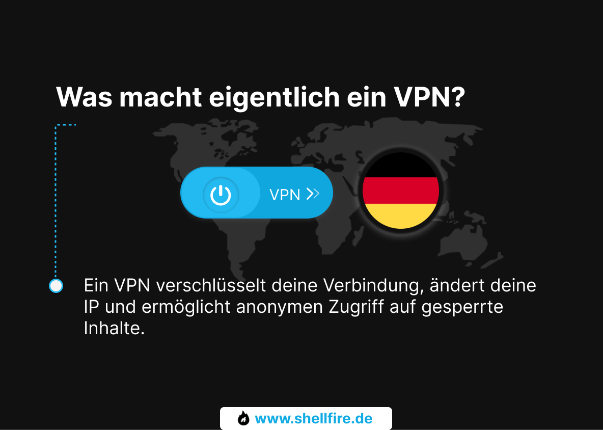 Was macht eigentlich ein VPN?