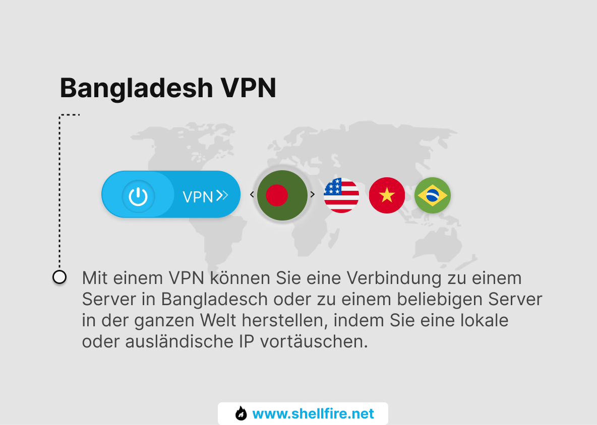 VPN Bangladesh