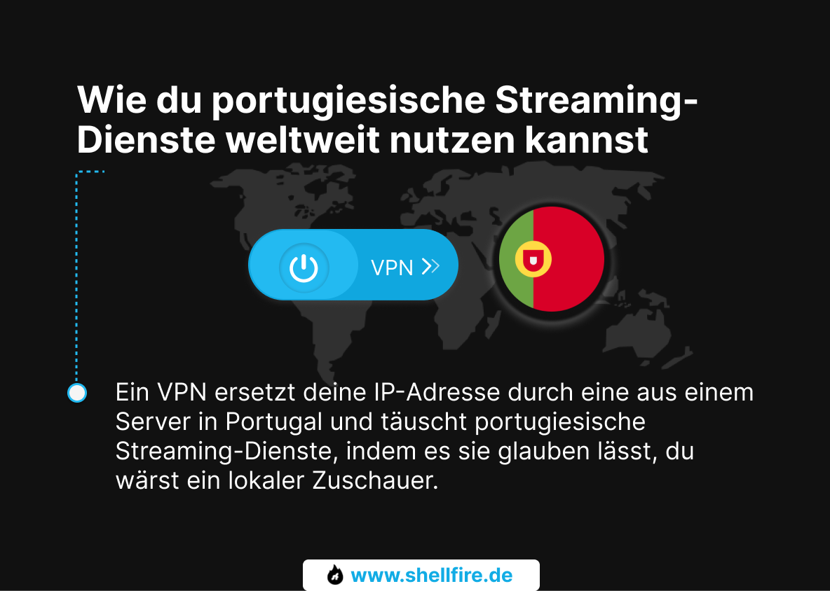 Wie du portugiesische Streaming-Dienste weltweit nutzen kannst